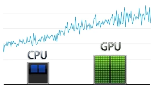 GPU