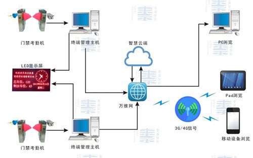 服务器系统